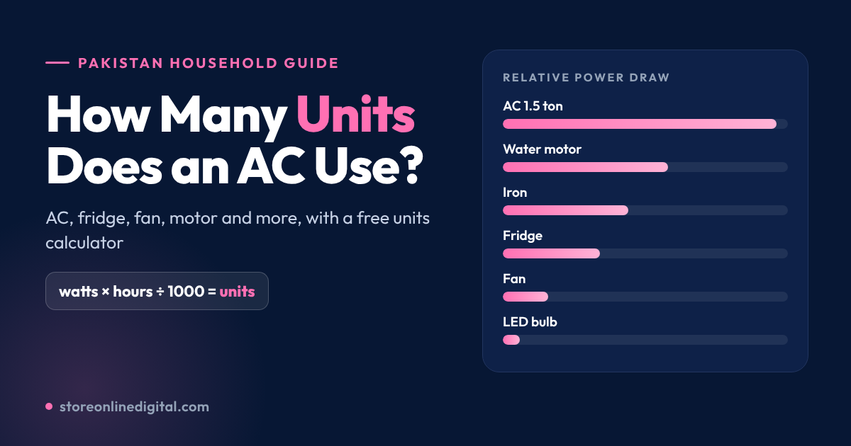 how many units does an ac use