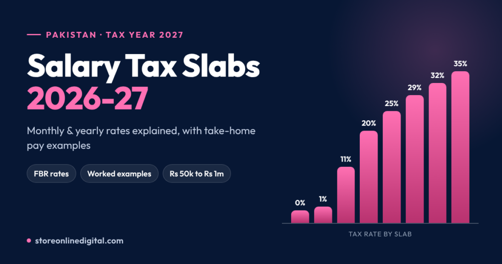 Salary Tax Slabs 2026-27 Pakistan